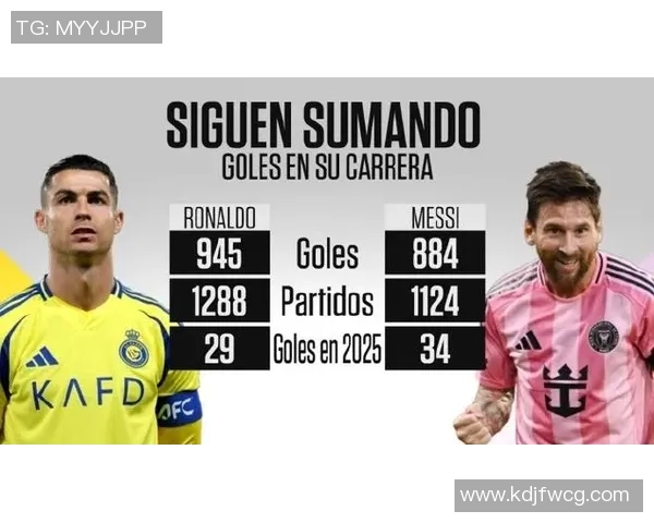 梅西和C罗职业生涯数据对比