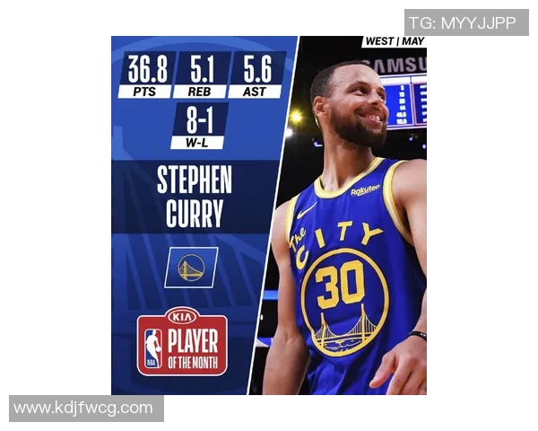 库里冲击金球奖？数据全面对比分析